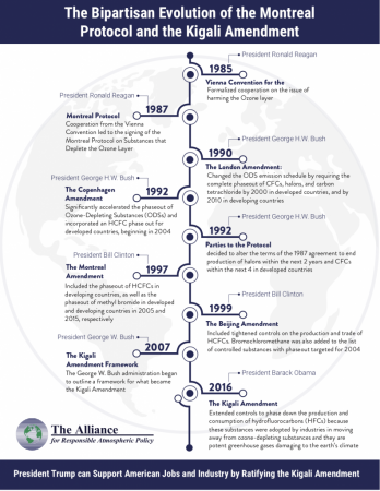 Kigali Timeline 792X1024